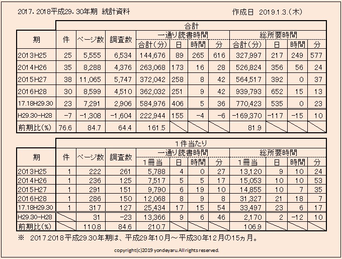 statistics-table-17･18