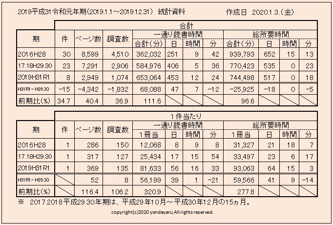 statistics-table-19