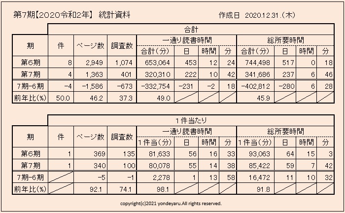 statistics-table-20