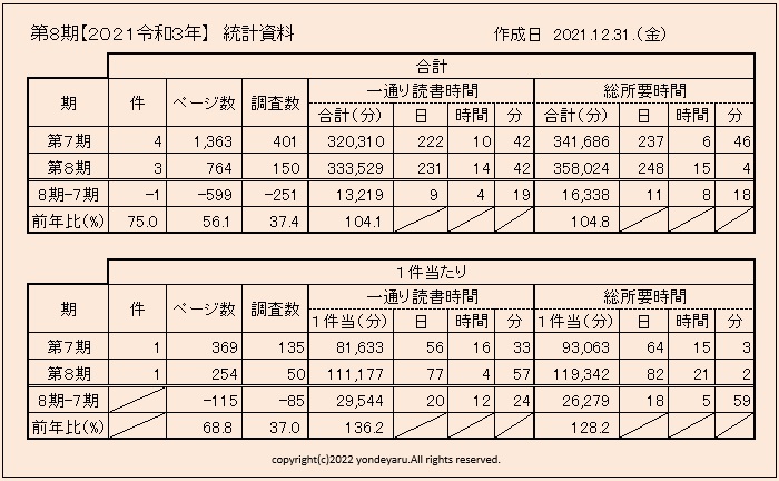 statistics-table-21