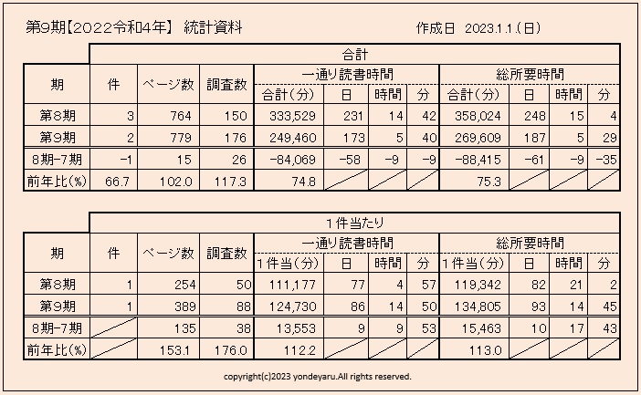 statistics-table-22