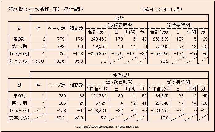 statistics-table-23