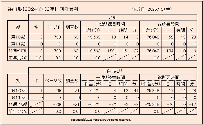 statistics-table-23