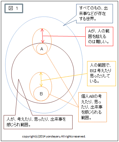 図１