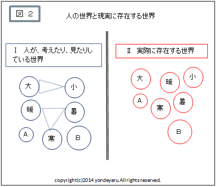 図２