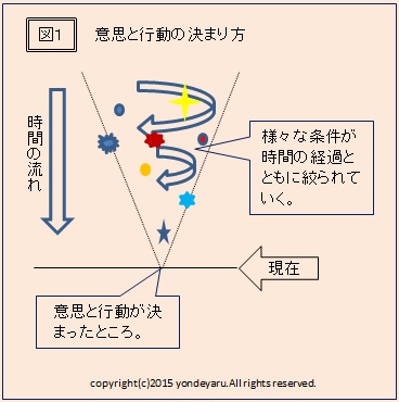 図１