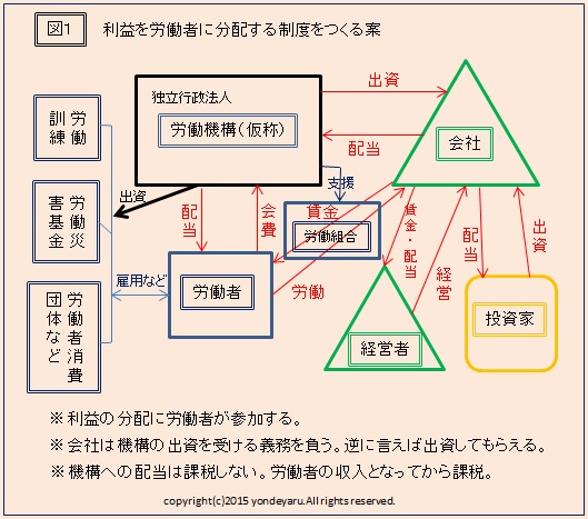 図１