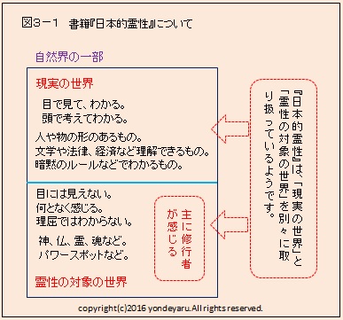 図３－１