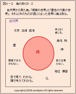 図４－２