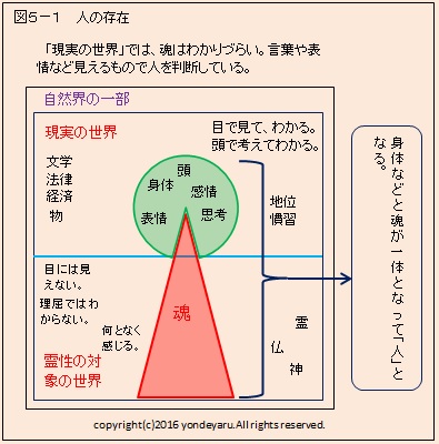 図５－１