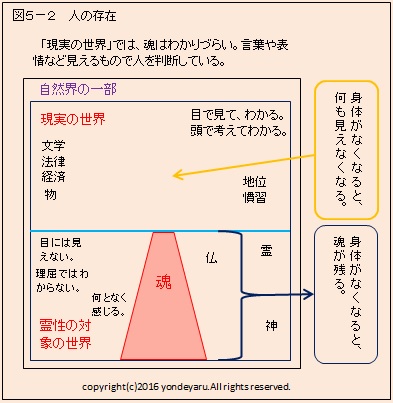 図５－２