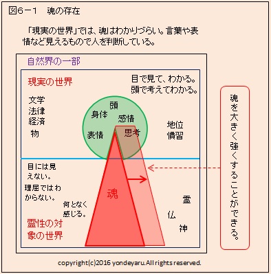 図６－１