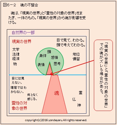 図６－２