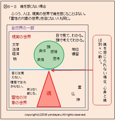 図６－３