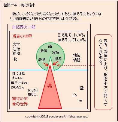 図６－４