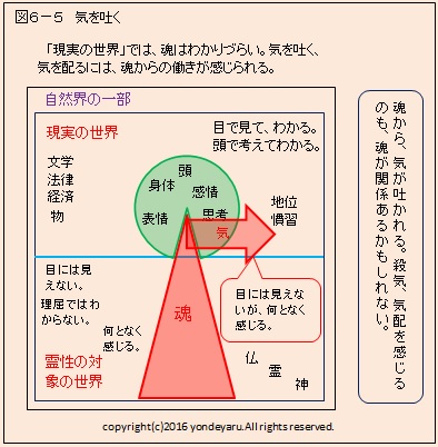 図６－５