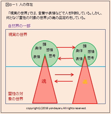 図８－１