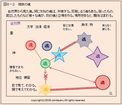 図８－２