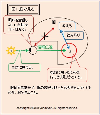 図1