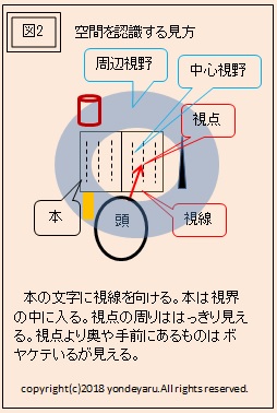 図2