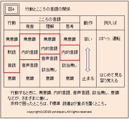 図4