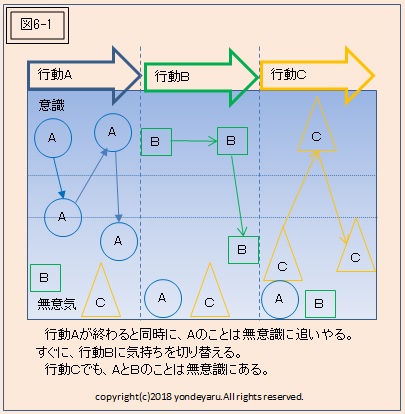 図6-1