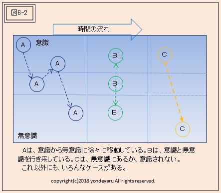 図6-2