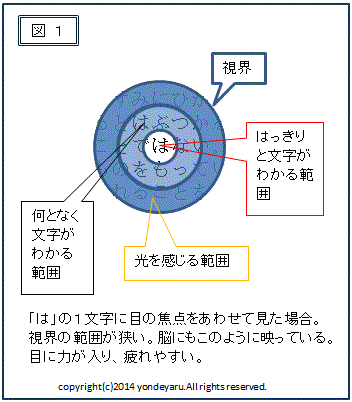 図１