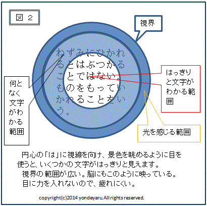 図１