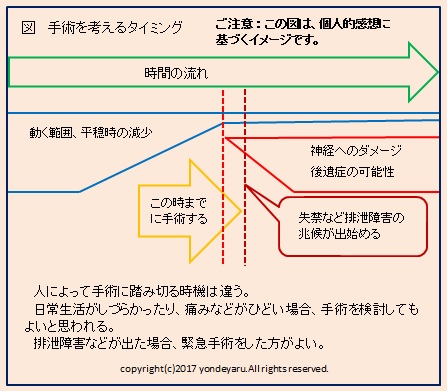 図