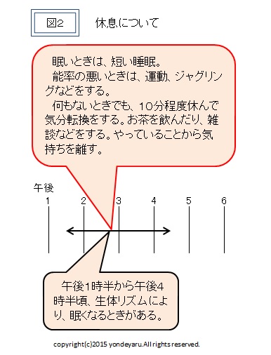 図２