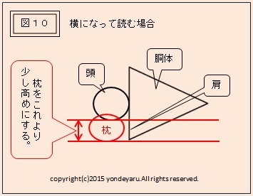 図１０