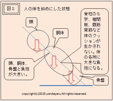 図２