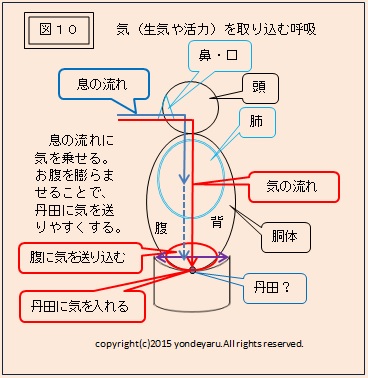 図１０