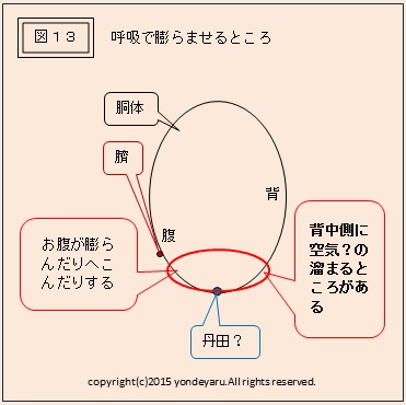 図１３