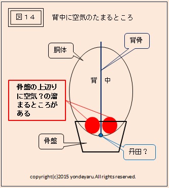 図１４