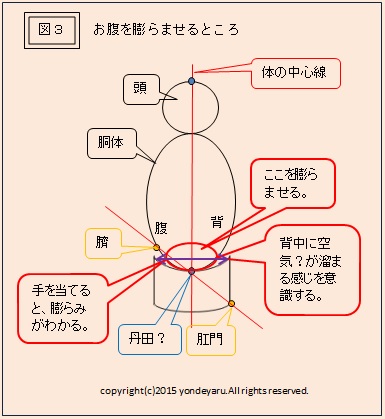 図３