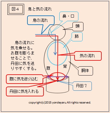 図４