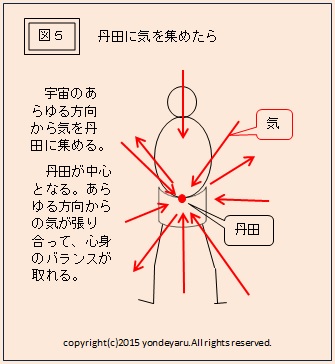 図５