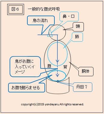 図６