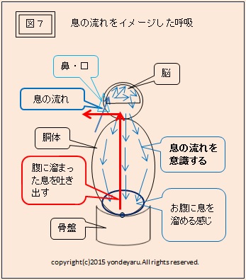 図７