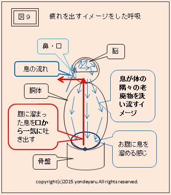 図９