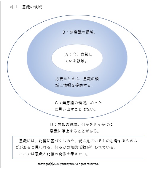 図１