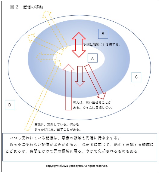 図２