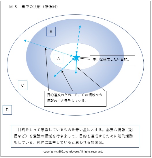 図３