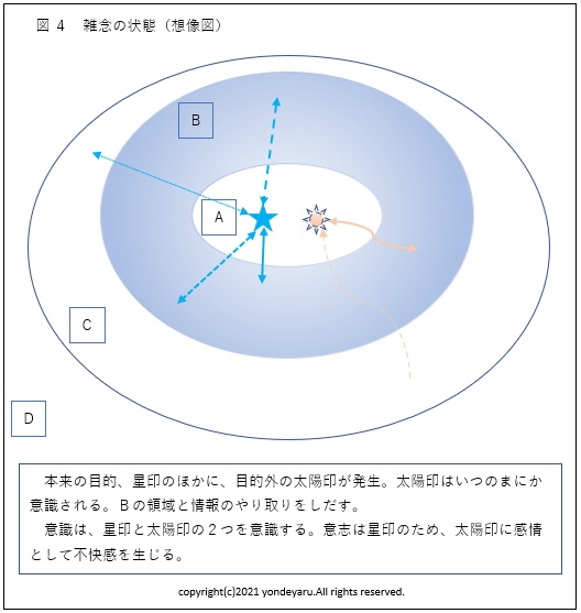 図４