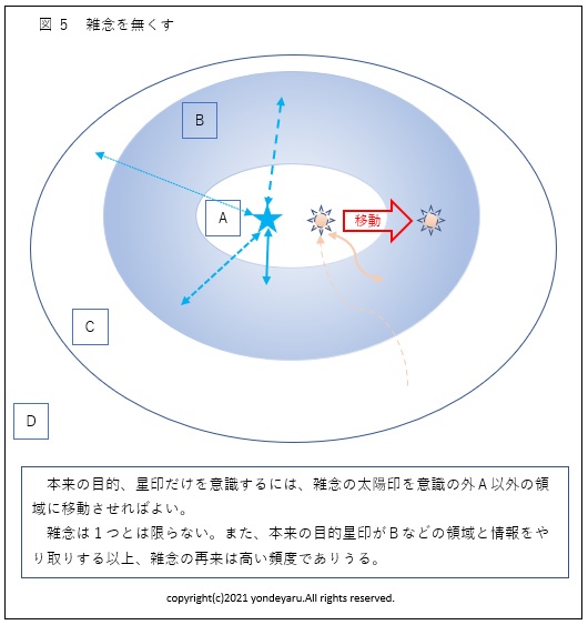 図５