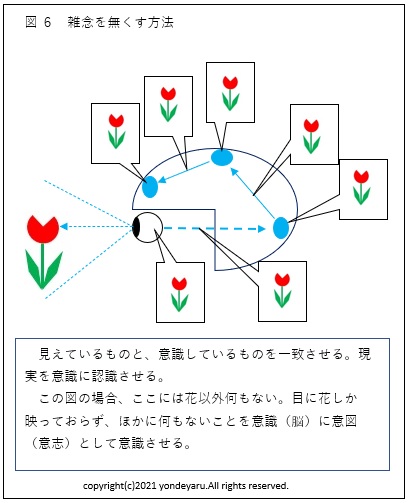 図６